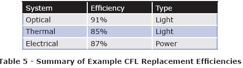 LED Lighting System Design Guide Complete Edition