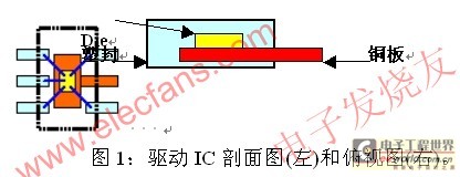 驱动芯片的封装 www.elecfans.com