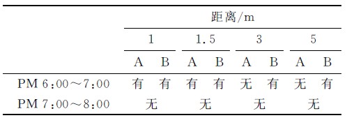 表1 传感器检测输出结果