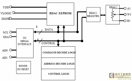 Figure 3. AD5259 block diagram