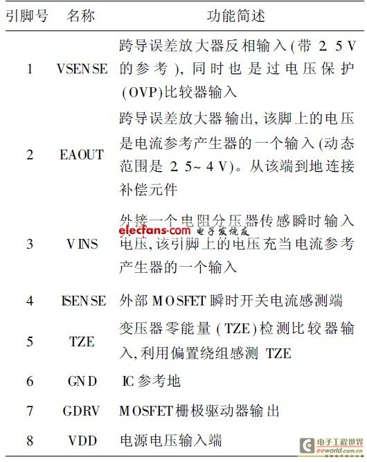 表1 UCC28810引脚功能