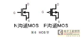 MOS tube