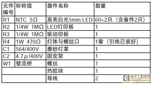 Components List