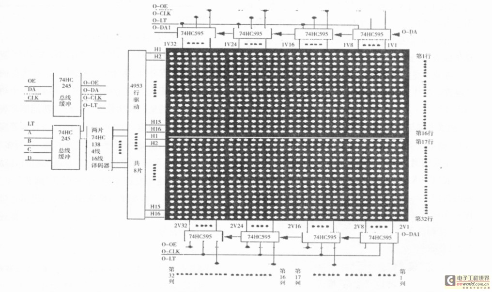 图3 LED 点阵屏电路原理框图