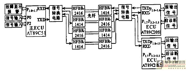 图1  系统硬件平台