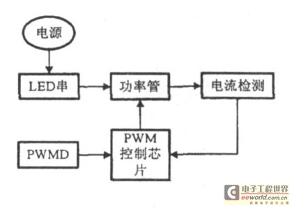 Figure 1. Block diagram of the drive circuit