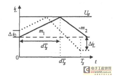 Figure 4 Waveform in CCM mode