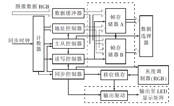 图4cpld/fpga控制电路原理图
