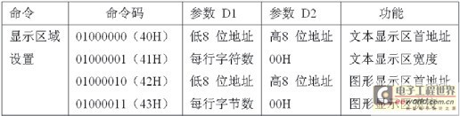 表1 T6963C控制指令