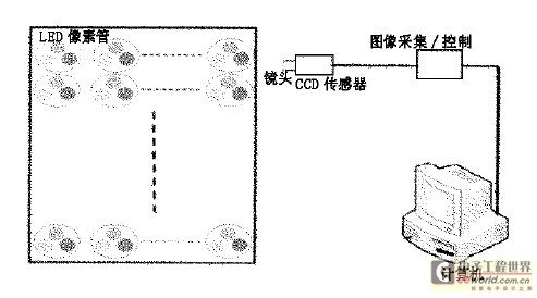 图1  检测系统组成原理图