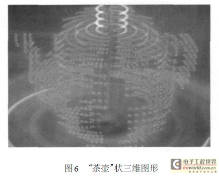 “茶壶”状三维图形