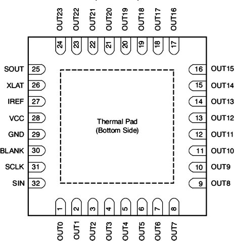 Figure 2 TLC5947 pinout