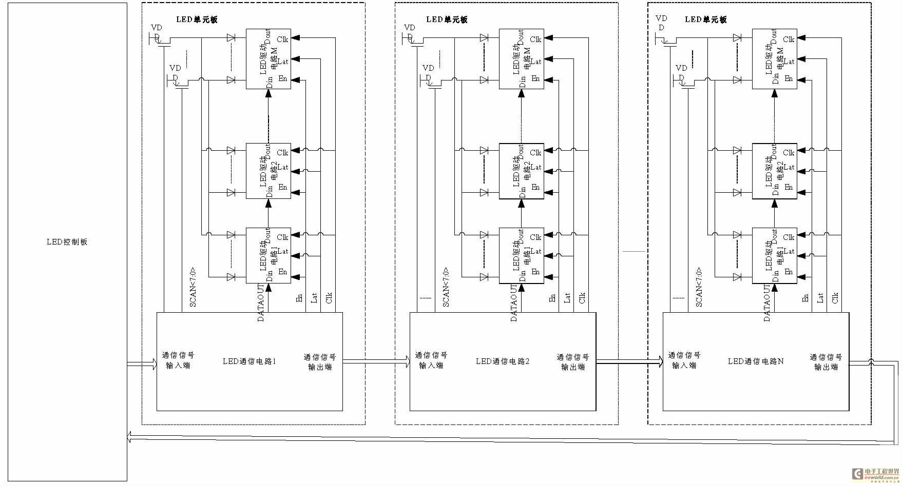 图3 LED显示系统架构