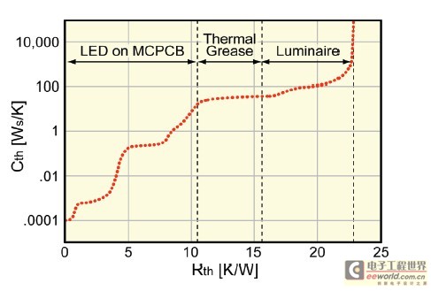 Structure of LED and light source system