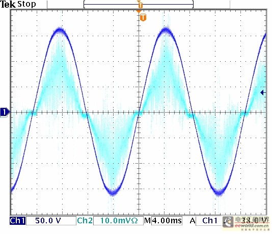 Input voltage and current waveform