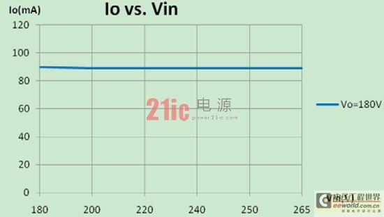 系统线性调整率