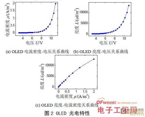 OLED 的无源驱动技术研究