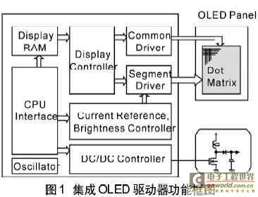 OLED驱动器模块