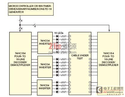 一对4-16线分路器可选择被测电缆束中的导线