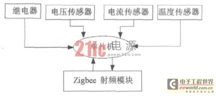 图2 LED路灯监控器