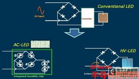 【详解】高压LED：主导未来LED通用照明