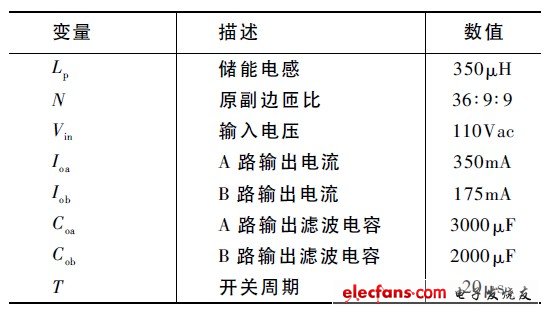 表1 PWM 控制双输出单级反激PFC 变换器电路参数