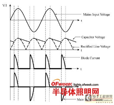 LED灯具的功率因数