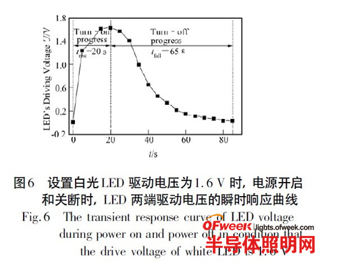 大功率白光LED“高效均流”并联供电系统设计