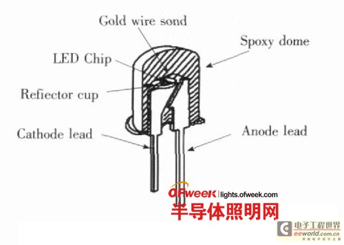 【深度分析】大功率白光LED路灯发光板与驱动设计