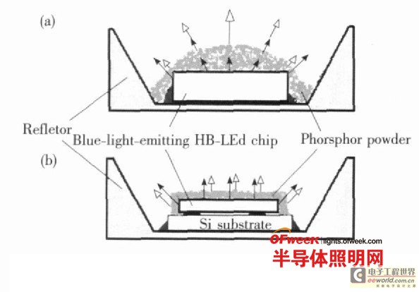 【深度分析】大功率白光LED路灯发光板与驱动设计