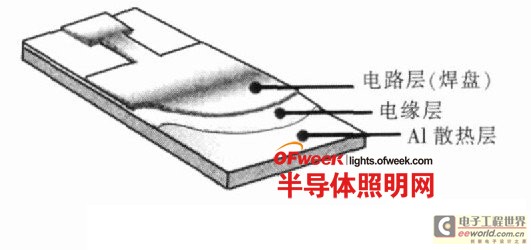 【深度分析】大功率白光LED路灯发光板与驱动设计