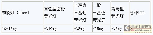 【研发工程师技术指南】全面剖析LED吸顶灯