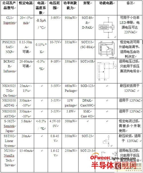 【研发工程师技术指南】全面剖析LED吸顶灯