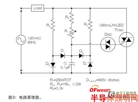 Controlling LED lighting with triacs and quadrilaterals