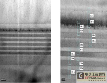 GaN on GaN LED technology breaks the "curse" of efficiency and cost