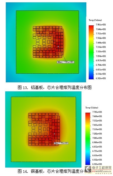 LED COB 散热分析