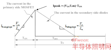 减少组件数量并消除LED闪烁的7.8WLED系统