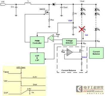 LED背光驱动：电流能力与电流平衡至关重要