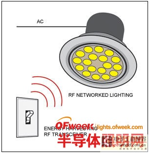 有关LED照明智能化的探讨