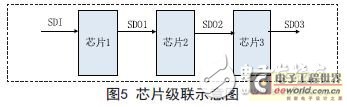 级联工作示意图