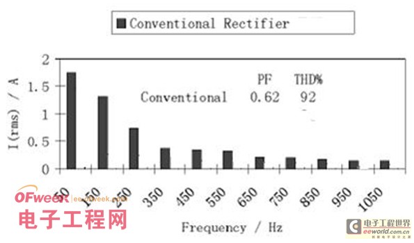 详解LED灯具的功率因数