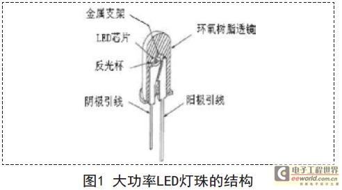 大功率LED灯珠