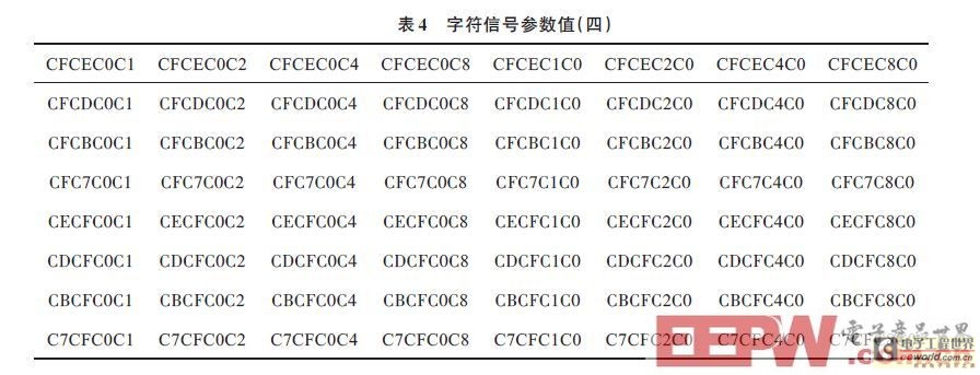 一种基于Multisim 10的LED彩控变换电路设计与仿真