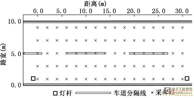 图1 照度测试区域采样点分布