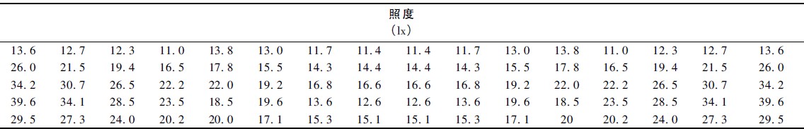 表3 还原合成实际路面照度分布