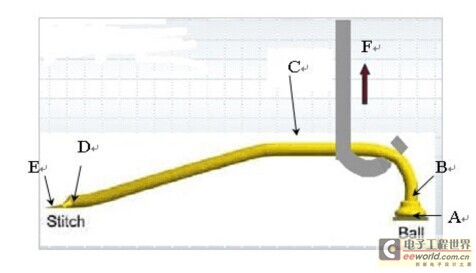 led焊线要求的基础知识及键合设备介绍