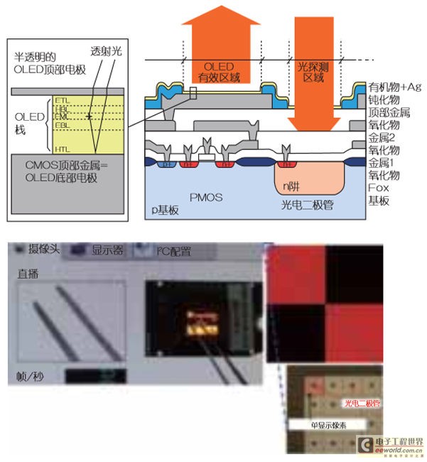 可提供眼睛交互功能的透视式OLED显示器（电子工程专辑）