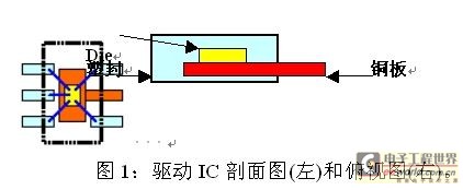 LED绿色照明驱动芯片的选用技巧