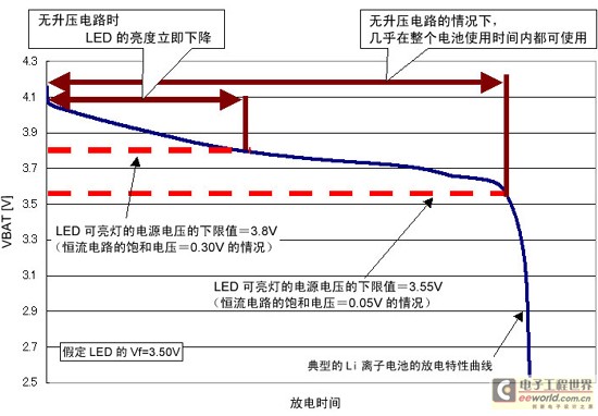 国际电子商情