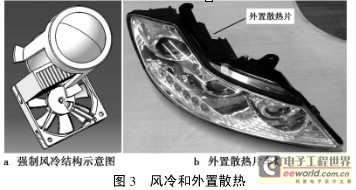 　　图3：风冷和外置散热（点击图片放大）